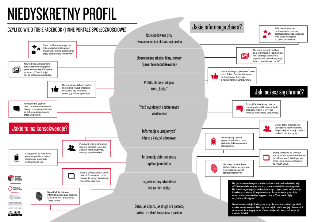 Niedyskretny profil